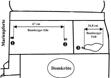 Kronacher messen Bratwurst mit neuem Maß