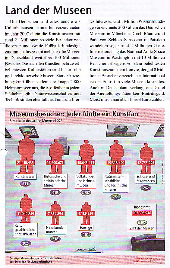 Fränkische Galerie als Wirtschaftsfaktor